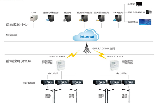路燈智能照明拓撲圖.jpg