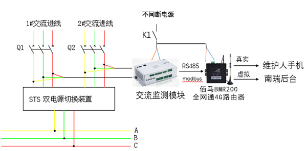 配電網(wǎng)交流電無線監(jiān)測示例.jpg