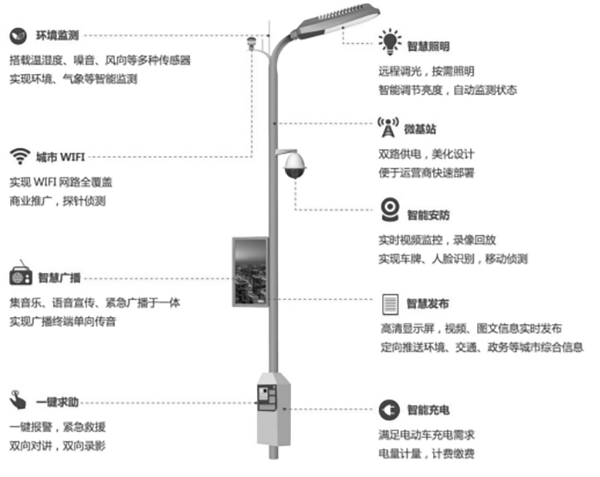 多功能桿設備.png