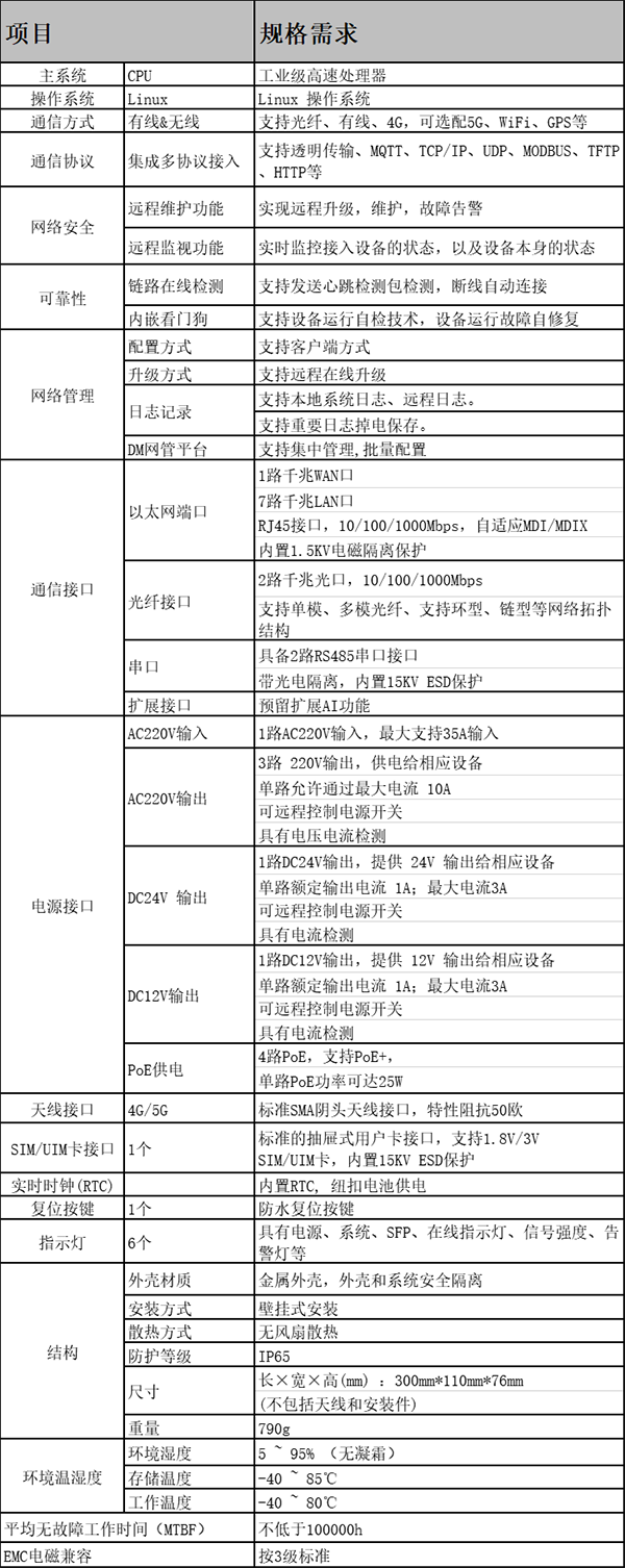 BMG8200規(guī)格參數(shù).png