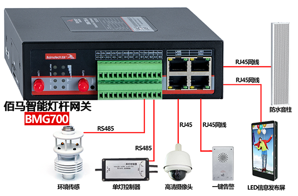 BMG700智能燈桿網(wǎng)關(guān).png