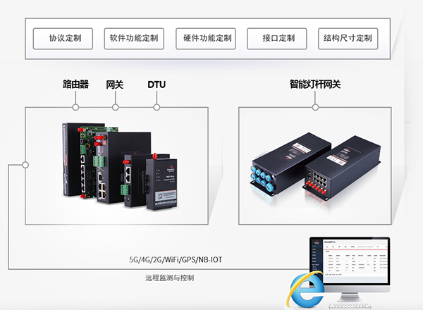 智能燈桿網(wǎng)關(guān)定制.png