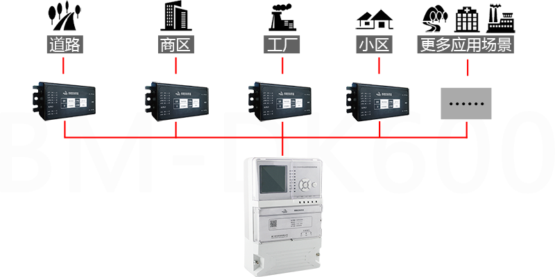 集中控制器應(yīng)用場景.png