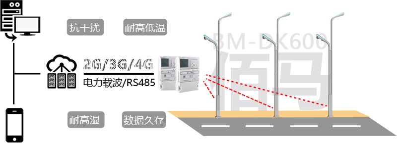 集中控制器拓撲圖.png