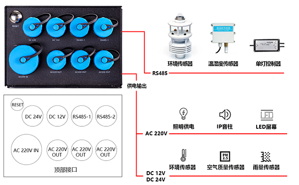 路燈盒子RS485接口.png