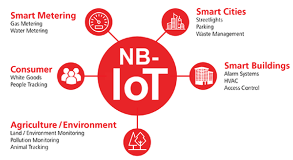 NB-IoT窄帶通信.png