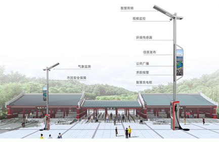智慧路燈桿作為智慧景區(qū)業(yè)務(wù)的入口，具備智能迎賓、安防監(jiān)控、環(huán)境感知、信息發(fā)布、景區(qū)廣播、一鍵告警、智慧停車、充電管理等新型應(yīng)用。