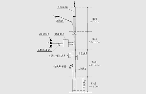 智慧桿掛載設(shè)備.jpg