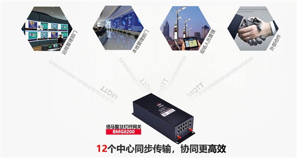 智慧燈桿多端傳輸.jpg