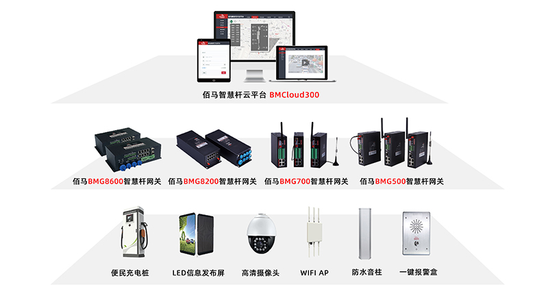佰馬智慧桿網(wǎng)關(guān)系列產(chǎn)品.jpg