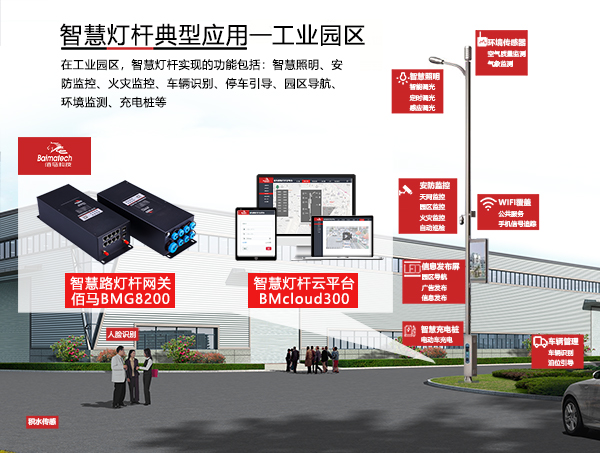 智慧燈桿工業(yè)園區(qū)應(yīng)用.jpg