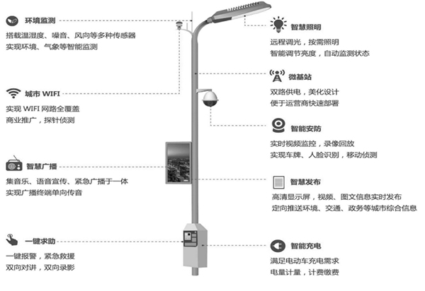 5G智慧路燈桿.jpg