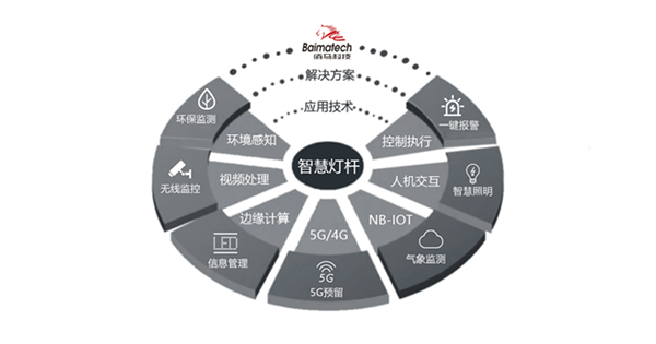 智慧燈桿整體系統(tǒng).jpg