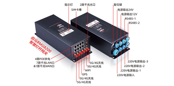 智慧燈桿網(wǎng)關(guān)接口.jpg