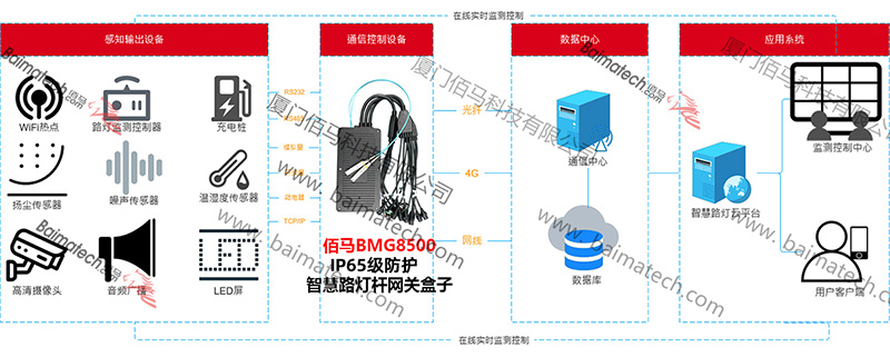 智慧路燈桿管理系統(tǒng).jpg