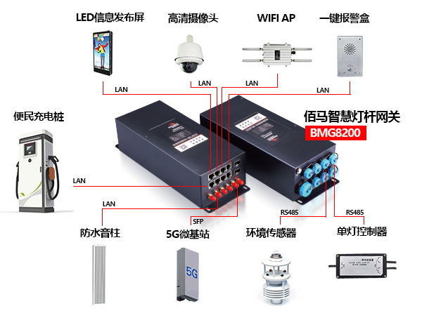 5G智能路燈桿網(wǎng)關(guān).jpg