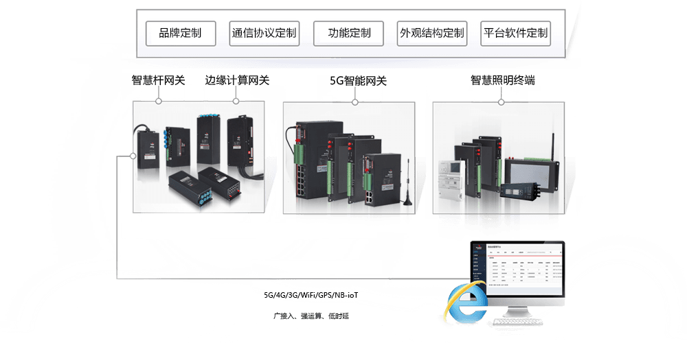 智能網(wǎng)關(guān)定制貼牌.png