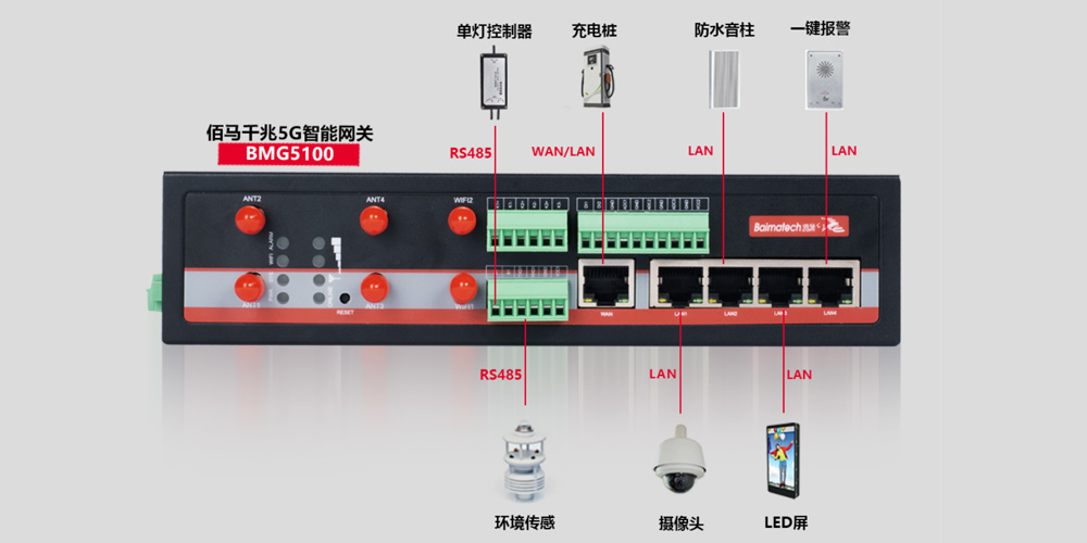 5G智慧路燈桿設(shè)備接入.jpg