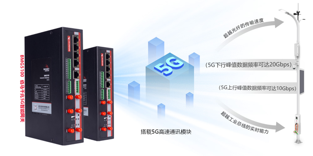 工業(yè)級智能網(wǎng)關(guān).jpg