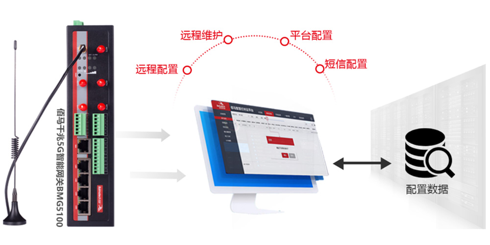 智慧網(wǎng)關(guān)批量維護(hù)升級.jpg