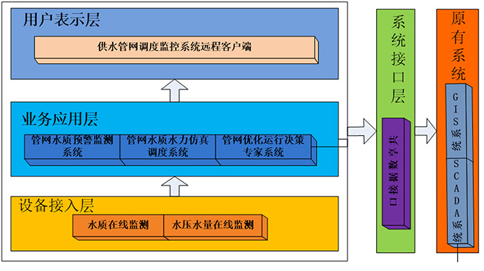 水質(zhì)在線監(jiān)測(cè)系統(tǒng)軟件平臺(tái).jpg