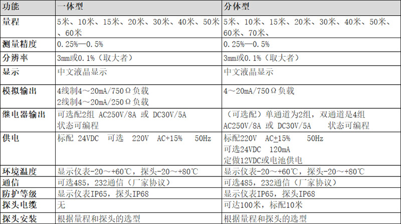 超聲波水位計(jì).jpg