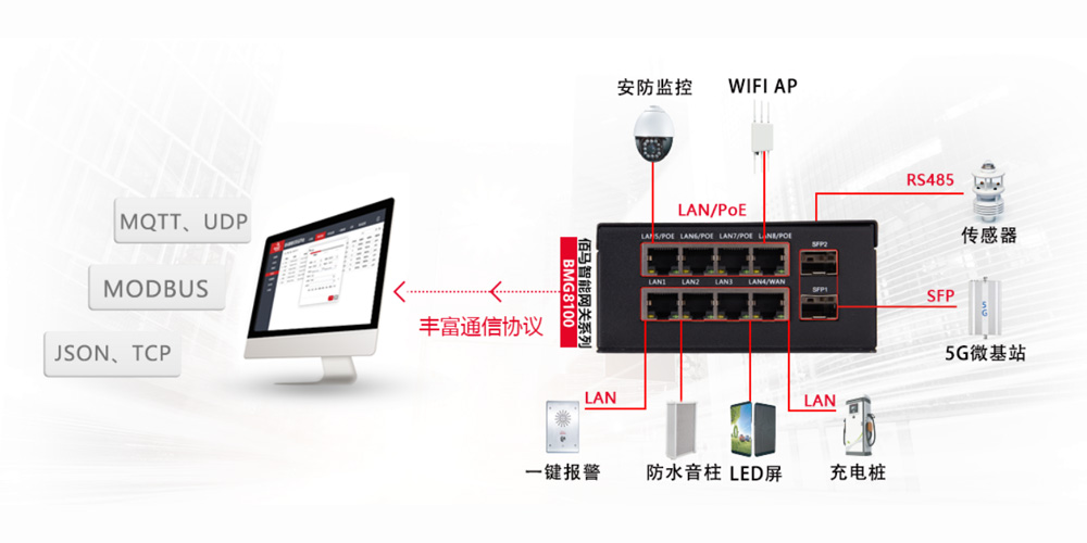 智慧桿掛載設(shè)備.jpg