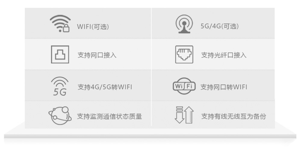 全網(wǎng)通多接口網(wǎng)關(guān).jpg