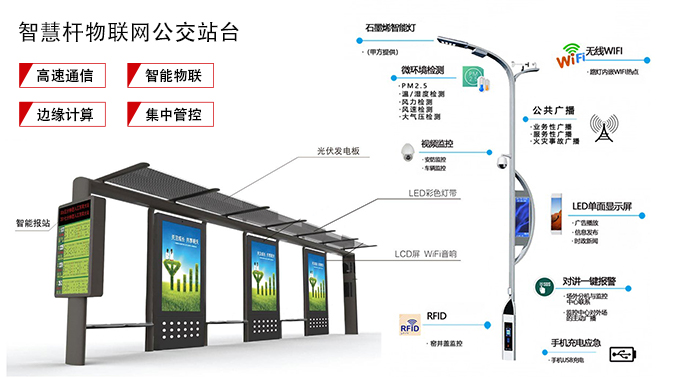 智慧桿物聯(lián)網(wǎng)公交站臺(tái).jpg