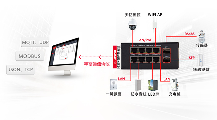 智能網(wǎng)關(guān)接口.jpg