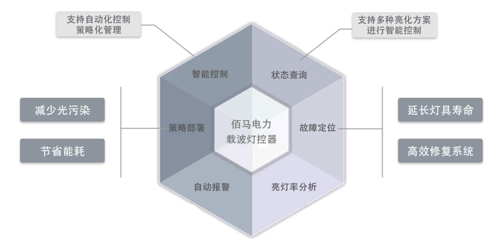 智能單燈控制器.jpg