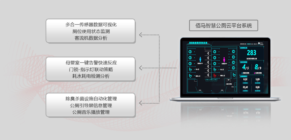 智慧公廁云平臺系統(tǒng).jpg