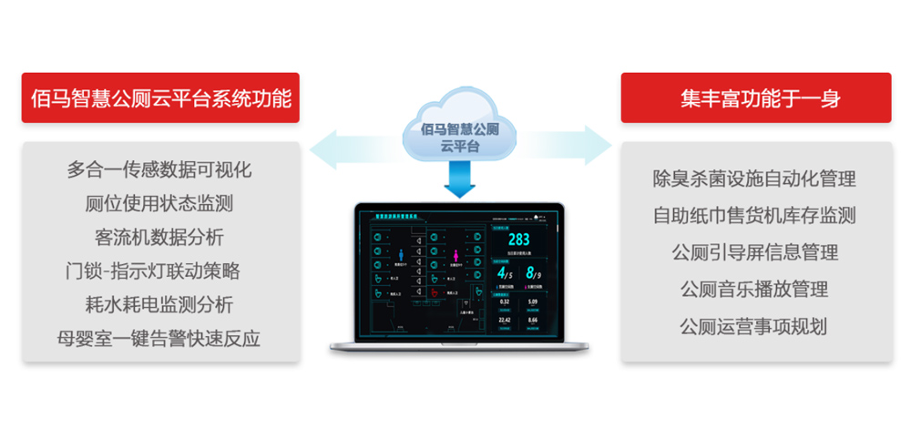 智慧公廁設(shè)備監(jiān)測管理系統(tǒng).jpg