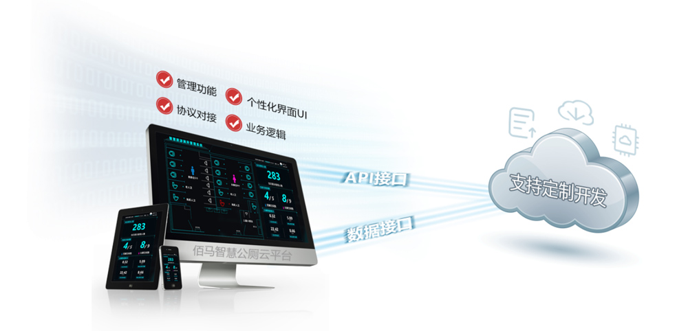智慧公廁云平臺定制.jpg