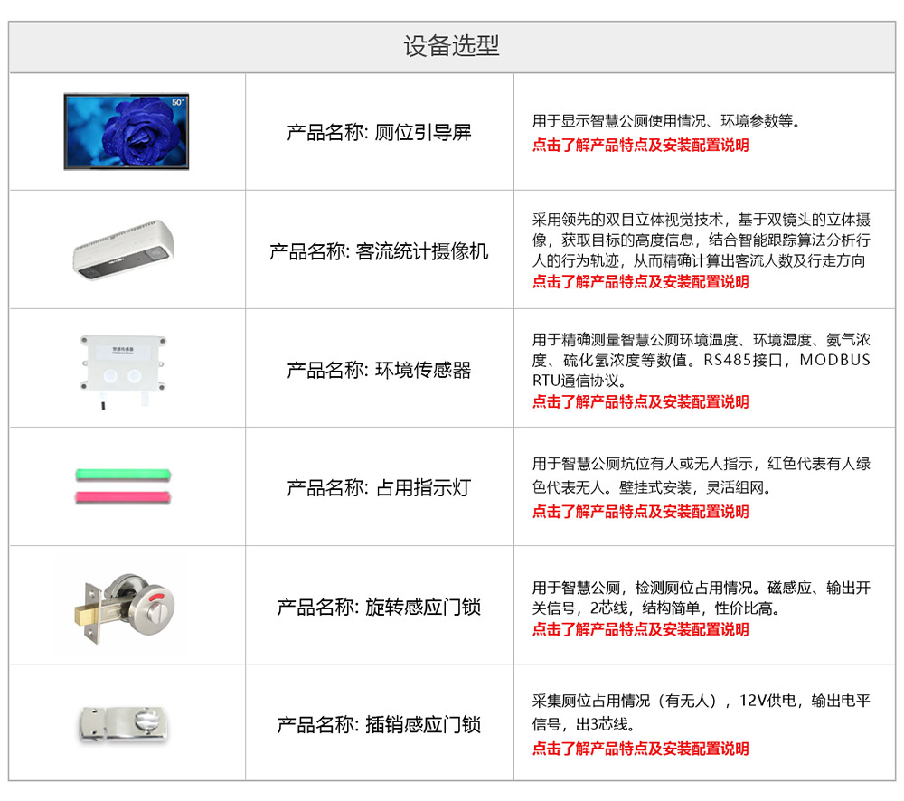 智慧公廁設(shè)備選配.jpg