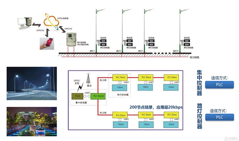 PLC電力載波路燈控制器.jpg