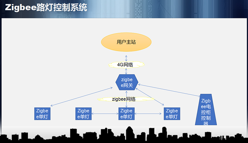 路燈控制系統(tǒng).jpg