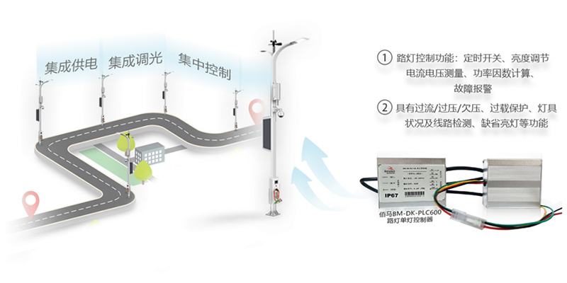 電力載波單燈控制器.jpg