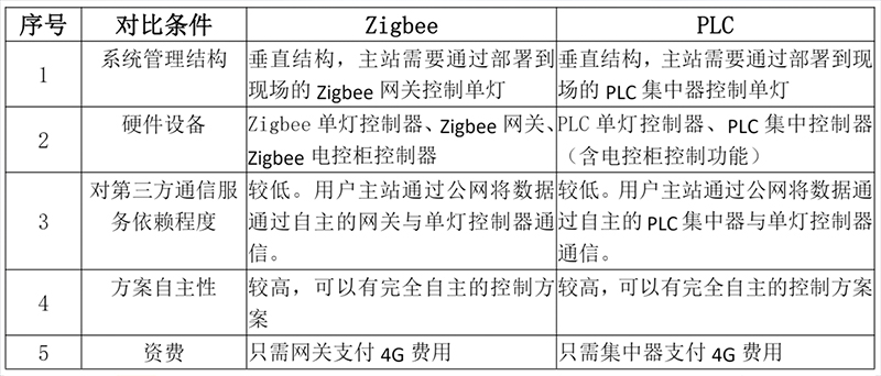 智能照明系統(tǒng)架構(gòu).jpg