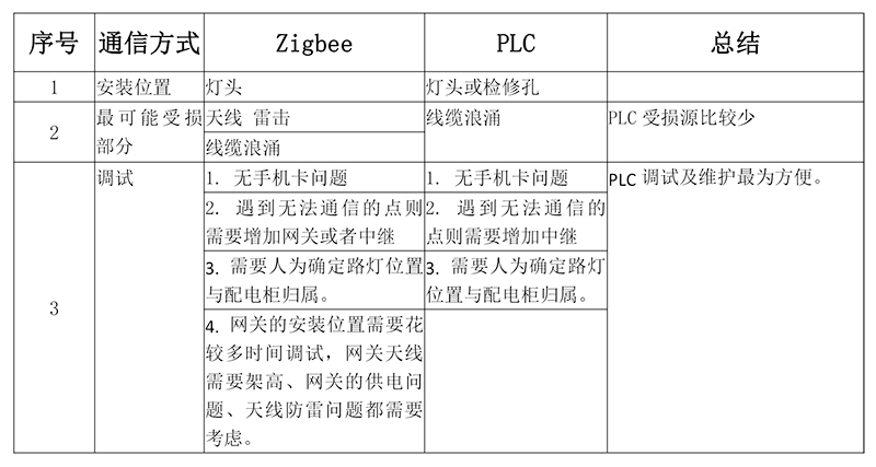 其他方面比較.jpg