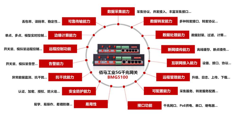 智能工業(yè)5G網(wǎng)關(guān).jpg