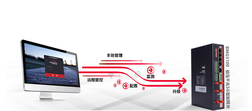 網(wǎng)關(guān)智能管理.jpg