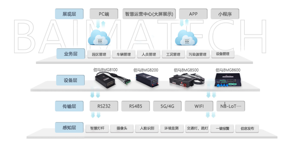 智慧園區(qū)物聯(lián)網(wǎng).jpg