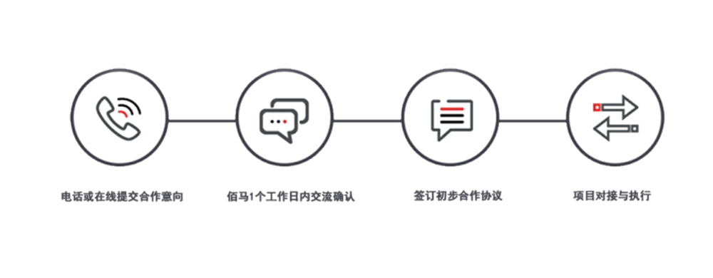 聯(lián)系合作.png