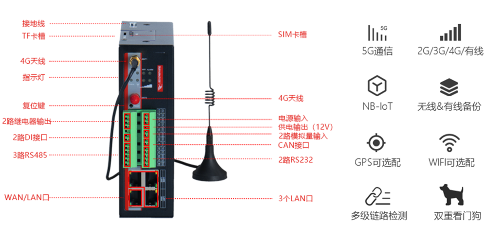 智能加密網(wǎng)關.png