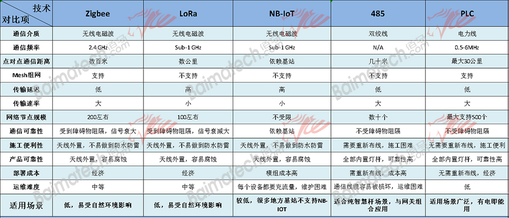 智能燈控器技術(shù)對(duì)比.jpg