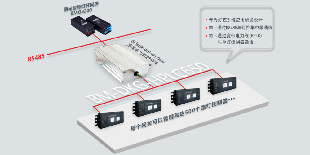 寬帶電力載波網(wǎng)關(guān).jpg
