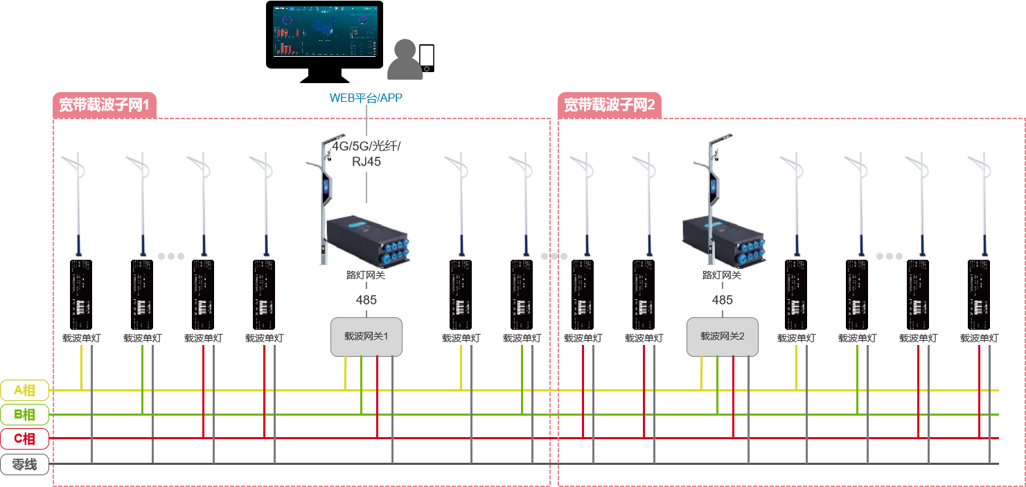 燈控組網(wǎng)接線拓?fù)鋱D.png