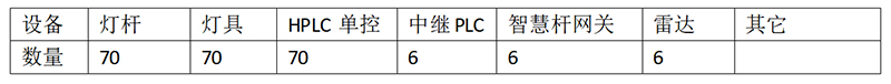 智慧路燈桿項目方案.jpg