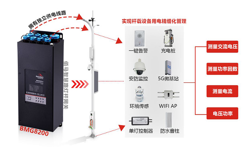 智慧路燈桿網(wǎng)關(guān).jpg